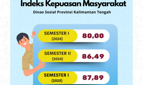 Indeks Kepuasan Masyarakat Tahun 2025