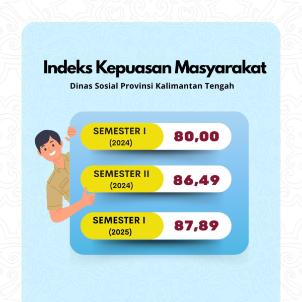 Indeks Kepuasan Masyarakat Tahun 2025